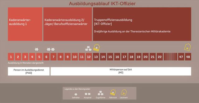 (Grafik: Bundesheer)
