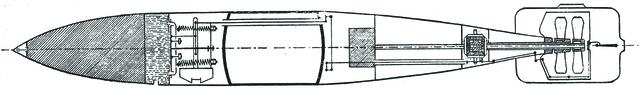Ein Whitehead Typ C-Torpedo um 1895. (Grafik: Hourst)