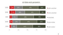 (Grafik: Bundesheer)