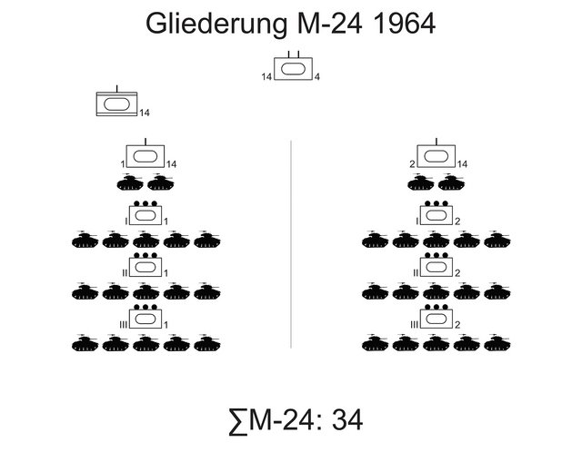 (Grafik: Bundesheer/PzB14)