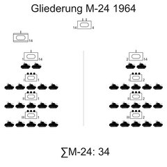 (Grafik: Bundesheer/PzB14)