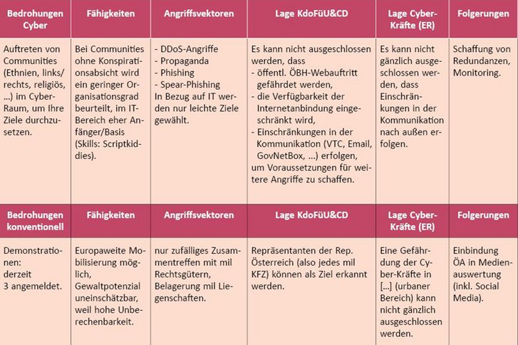 Vereinfachtes hybrides Lagebild. (klassifizierte Informationen wurden entfernt)