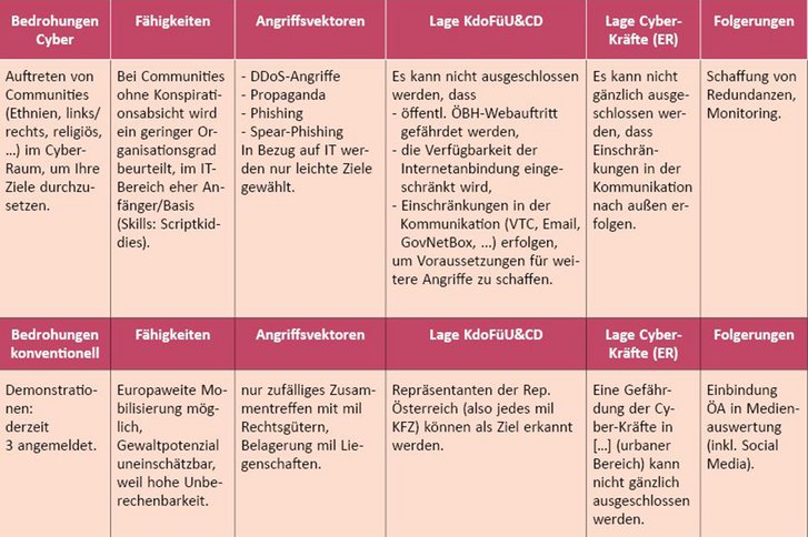 Vereinfachtes hybrides Lagebild. (klassifizierte Informationen wurden entfernt)