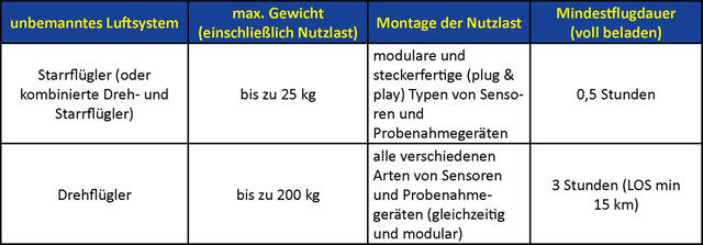 (Grafik: RedTD/Anna Hlawatsch nach Friedrich Aflenzer)