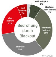 (Grafik: Bundesheer)