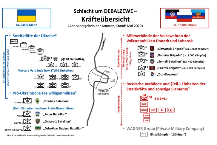 (Grafik: Böhm)