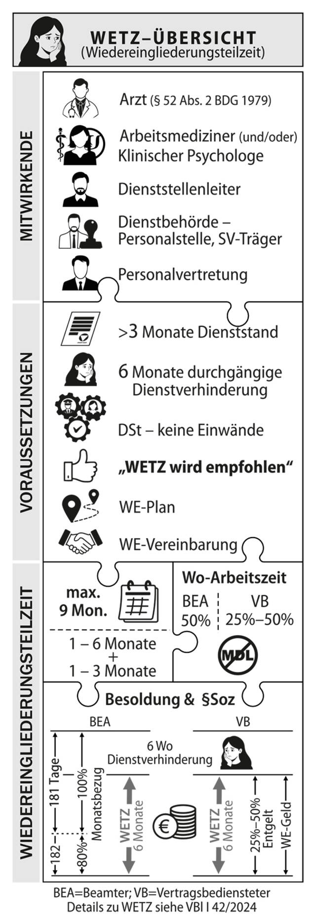 (Grafik: Konrad Tamegger)