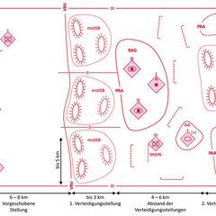 Aufbau der Gefechtsordnung eines Regimentes in der Stellungsverteidigung (Faktoren Raum und Kraft). (Grafik: Alexander Baumann, Christopher Stuk)