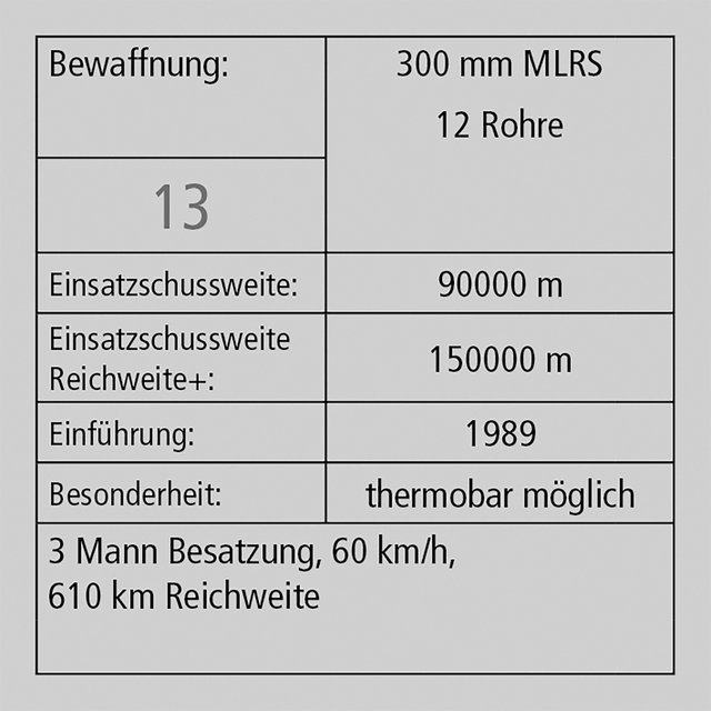 (Grafik: Bundesheer/Maximilian Förster)