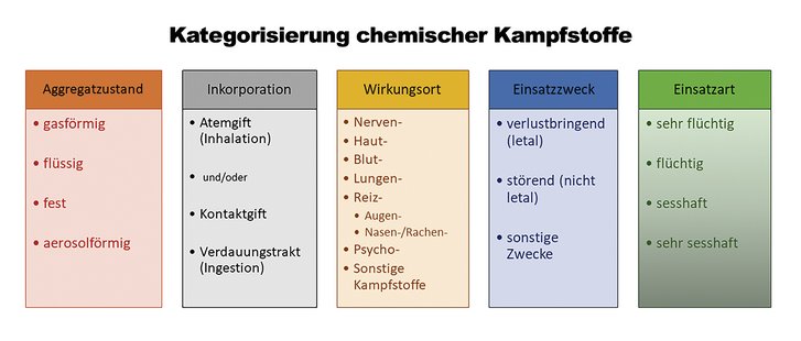 (Grafik: Bundesheer/Erwin Richter)