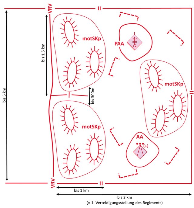 Aufbau der Gefechtsordnung eines Bataillons in der Stellungsverteidigung (Faktoren Raum und Kraft). (Grafik: Alexander Baumann, Christopher Stuk)