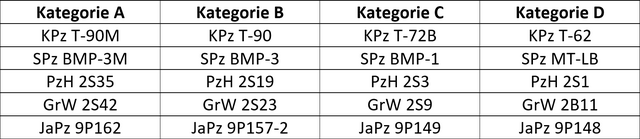 Auszug aus der Kategorieeinteilung. (Grafik: Stiedl)