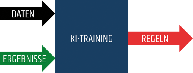 (Grafik: Bundesheer/DION6)