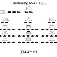 (Grafik: Bundesheer/PzB14)