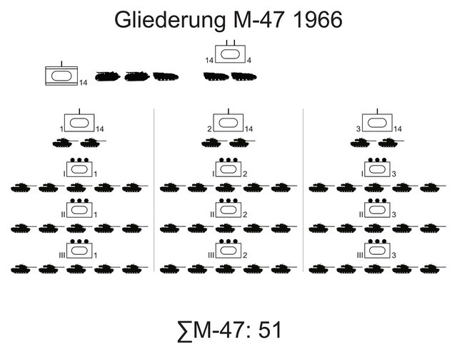 (Grafik: Bundesheer/PzB14)