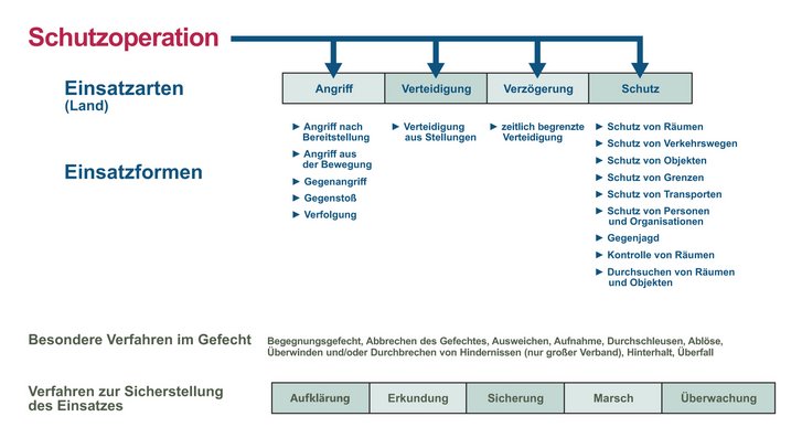 (Grafik: TD/Rizzardi)