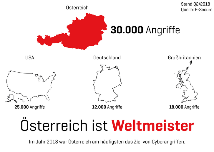 Jene Länder deren Honeypots am meisten angegriffen wurden. (Grafik: René Holzer/Julian Pomper/Montage: Rizzardi)