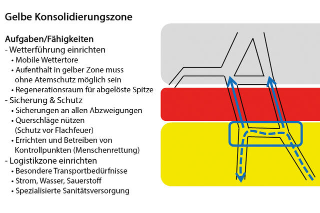 (Grafik: Peter Hofer)