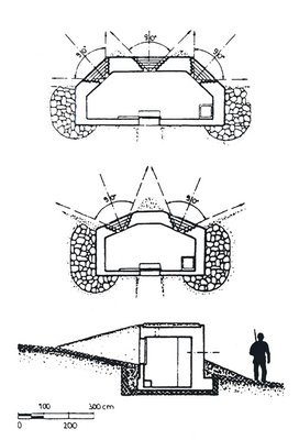 Leichter Bunker vom Modell 36 in der Ausführung mit drei MG-Scharten (Typ C, oben) und in der Standardausführung mit zwei MG-Scharten (Typ A, Mitte) im Grundriss. In der Seitenansicht (unten), unterscheiden sich die beiden Bunkertypen de facto nicht. Der Typ B (nicht abgebildet) entspricht dem Typ A, verfügt jedoch über zehn Zentimeter stärkere Wände. (Grafik: unbekannt/gemeinfrei)