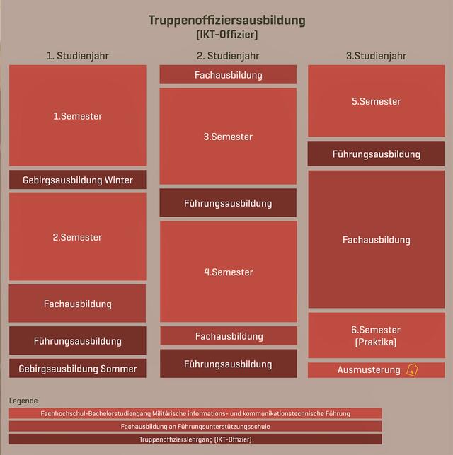 (Grafik: Bundesheer)