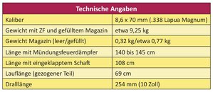 Technische Daten des 8,6-mm-mittleren-Scharschützengewehres. 