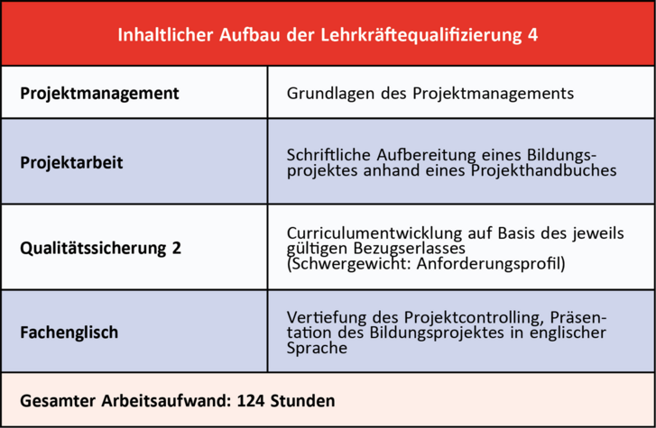 (Grafik: Bundesheer)