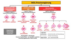 Übersicht der Konfliktparteien. (Grafik: Jürgen Scherl/Christoph Lenardt)