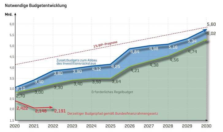 (Grafik: Bundesheer)