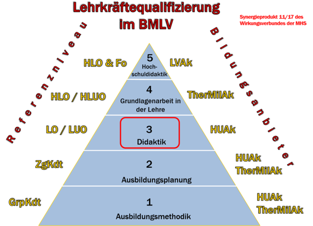 (Grafik: Bundesheer/HUAk)