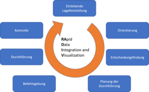 Die immer gleichbleibende Sequenz von Bearbeitungsschritten ermöglicht gleichbleibende Qualität auch unter hohem Zeitdruck. (Grafik: RedTD/Anna Hlawatsch)