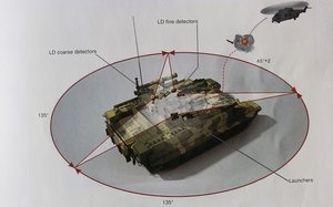 Das Fahrzeug besitzt ein Abschirmsystem, das gegen präzise Waffen schützt, indem mithilfe des Aerosol-Schirms gegnerische semiaktive Laserzielerfassungssysteme oder Laserentfernungsmesser gestört werden. (Foto: UralVagonZavod Corporation)