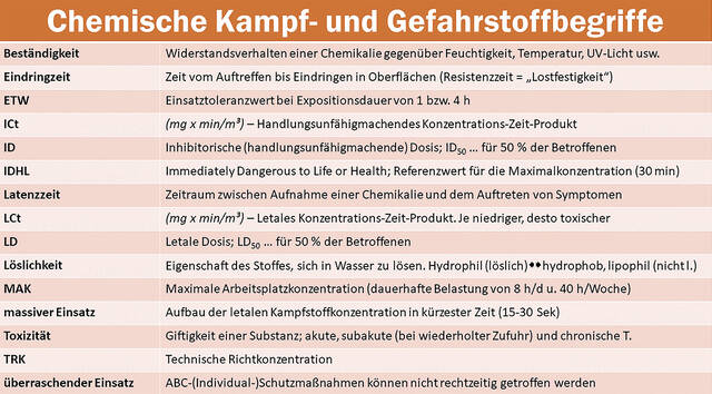 (Grafik: Bundesheer/Erwin Richter)