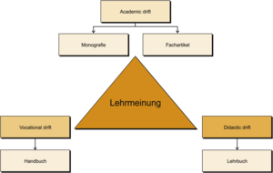 Die Veröffentlichung der Lehrmeinung. (Grafik: Andreas Alexa/Rizzardi)