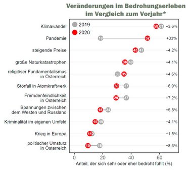 (Grafik: ÖBH/ZMFW)