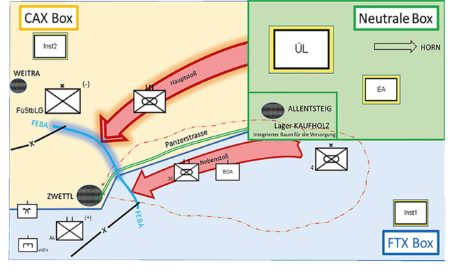 Die drei Boxen, die Computer Assisted Exercise (CAX) Box, die Field Training Exercise (FTX) Box und die Neutrale Box strukturierten die Übung WALDVIERTEL 25 räumlich und inhaltlich. (Grafik: 4. Panzergrenadierbrigade)