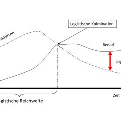 (Grafik: Bundesheer/Andreas Alexa)