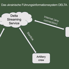 Die zentrale Bearbeitung der Daten erfolgt in einer Cloud. Die Bearbeiter (Stäbe, Führungseinrichtungen usw.) sind dezentralisiert und mobil. (Grafik: Reinhard Janko)