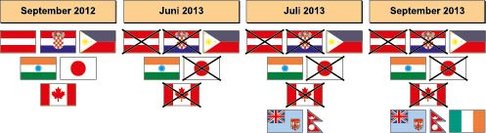Die Veränderung der Zusammensetzung der Truppenkontingente von UNDOF innerhalb eines Jahres. (Grafik: Rizzardi)