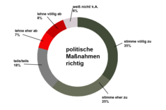 Grafik: RedTD/Anna Hlawatsch nach Trend Radar