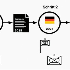 Übungsserie TRIAS: Sie startete in Österreich. Den zweiten Schritt setzt die Schweiz in  Deutschland. Wo die dritte  Übung stattfinden wird, ist noch offen. (Grafik: VBS)