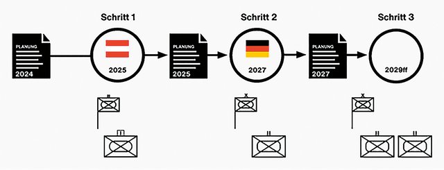Übungsserie TRIAS: Sie startete in Österreich. Den zweiten Schritt setzt die Schweiz in  Deutschland. Wo die dritte  Übung stattfinden wird, ist noch offen. (Grafik: VBS)