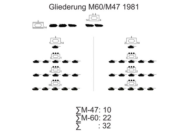 (Grafik: Bundesheer/PzB14)