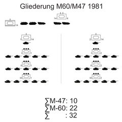 (Grafik: Bundesheer/PzB14)