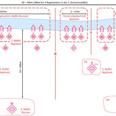 Beispielhafte Darstellung des Forcierungsabschnitts einer Division mit 2motSchützenregimenter und 2 Panzerregimenter. (Grafik: Bundesheer/Georg Stiedl)