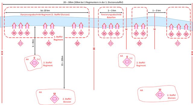 Beispielhafte Darstellung des Forcierungsabschnitts einer Division mit 2motSchützenregimenter und 2 Panzerregimenter. (Grafik: Bundesheer/Georg Stiedl)
