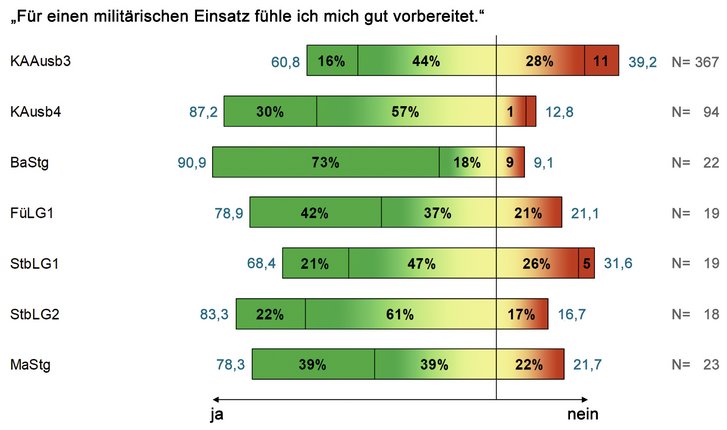 (Grafik: ZMFW)