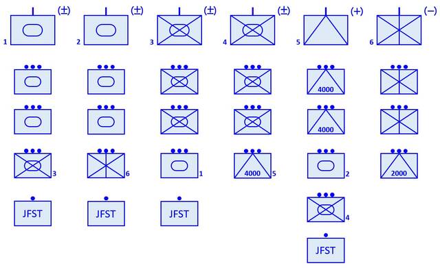 Grafische Truppeneinteilung für die Verzögerung im Gefechtsstreifen "HORN". (Grafik: Georg Stiedl)