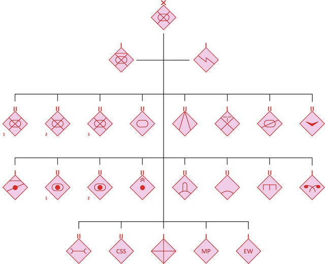 Gliederung einer selbstständigen motorisierten Schützenbrigade auf Schützenpanzer. (Grafik: Georg Stiedl)