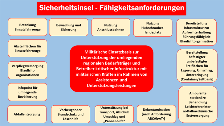 (Grafik: Bundesheer/Karl Mitterberger)