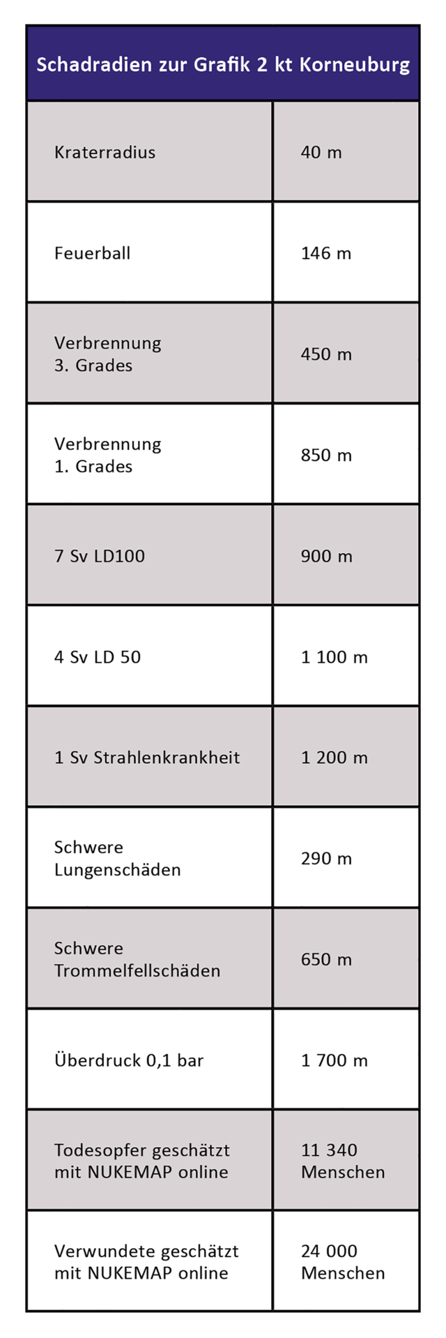 (Tabelle: RedTD)